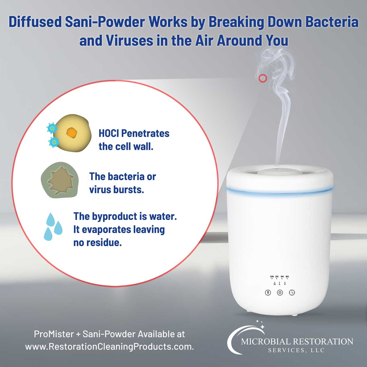 Air Disinfection Starter Kit