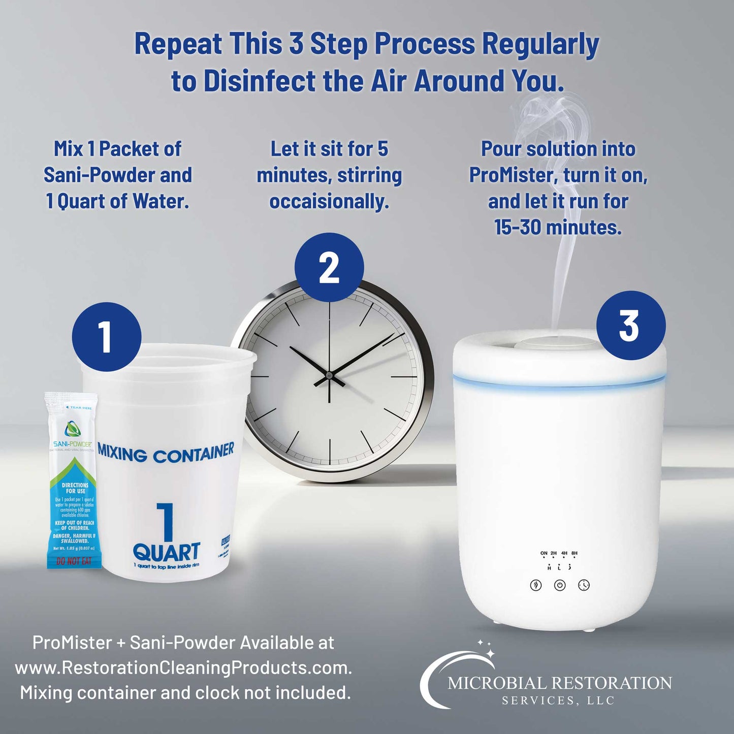 Air Disinfection Starter Kit